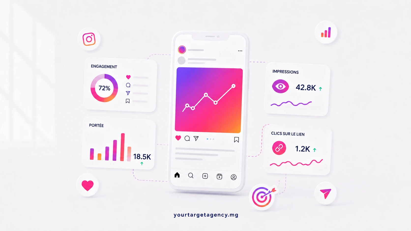 KPI instagram